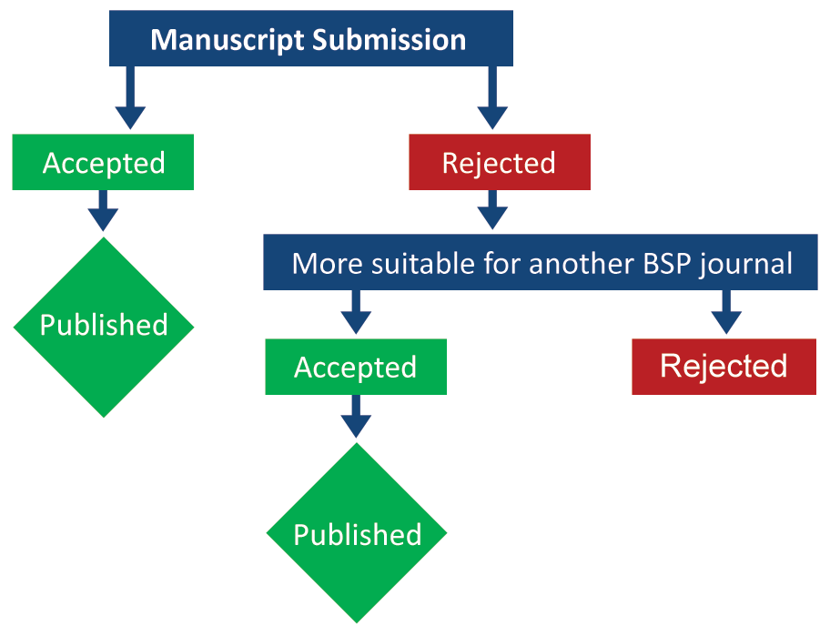 Manuscript Transfer Facility